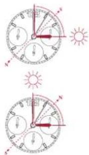 Breitling Premier B21 Chronograph Tourbillon 42 - Come si usa nell'emisfero Sud - 1