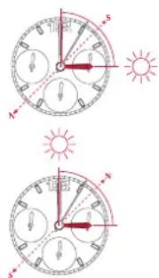 Breitling Super Chronomat Automatic 38 - Utilização no hemisfério sul - 1