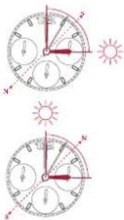 Breitling Super Chronomat 44 Four-Year Calendar - Utilisation dans l'hemisphere sud - 1