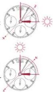 Breitling Super Chronomat 44 Four-Year Calendar - SONNENKOMPASS - 1