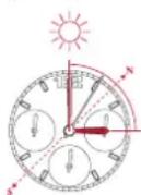 Breitling Navitimer 32 - Utilizacion en el hemisferio sur - 2