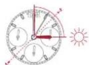 Breitling Navitimer 32 - Icnonb3oBaHue bIOxHOM nOywapuu - 1