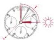 Breitling Navitimer 32 - In the Northern Hemisphere - 1