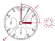 Breitling Navitimer 32 - Utilisation dans l'hemisphere sud - 1