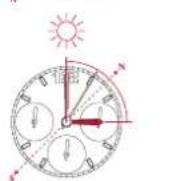 Breitling Navitimer 32 - Icnonb3oBaHue bIOxHOM nOywapuu - 2