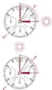 Breitling Navitimer 32 - PARTICULARIDADES - 2