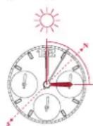 Breitling Navitimer 32 - Utilisation dans l'hemisphere sud - 2