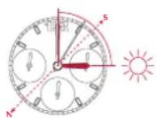 Breitling Navitimer 32 - Utilizacion en el hemisferio sur - 1