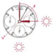 Breitling Navitimer Automatic GMT 41 - SONNENKOMPASS - 1