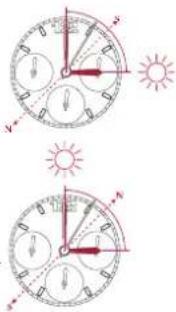 Breitling AVI Ref. 765 1953 Re-Edition - SONNENKOMPASS - 1