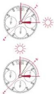 Breitling AVI Ref. 765 1953 Re-Edition - In the Southern Hemisphere - 1