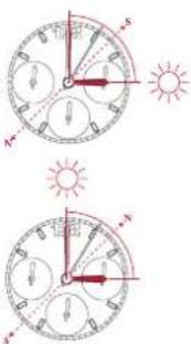 Breitling Chronomat 32 - Benutzung in der Südhemisphäre - 1