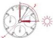 Breitling Chronomat 32 - Come si usa nell'emisfero Nord - 1