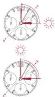 Breitling Chronomat Automatic 36 - In the Southern Hemisphere - 1