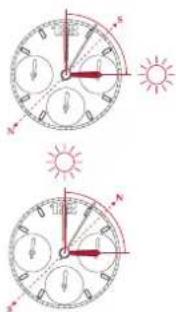Breitling Top Time - BOUSSOLE SOLAIRE - 1