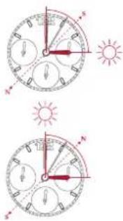 Breitling Top Time - PARTICULARIDADES - 2