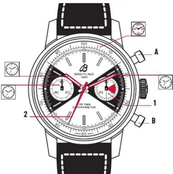 Breitling Top Time - BREITLING 1884 - 1