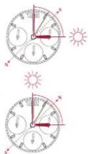 Breitling Top Time - In the Southern Hemisphere - 1