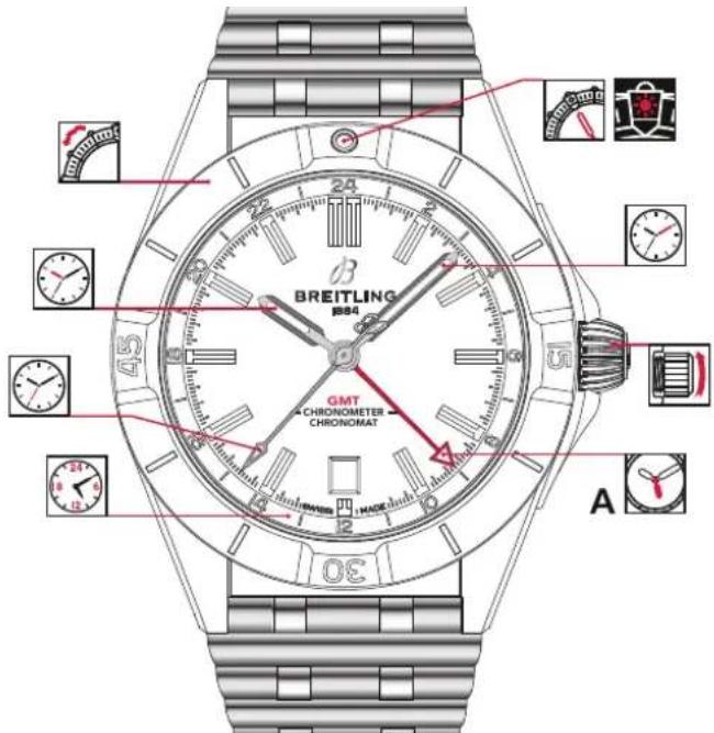 Breitling Chronomat Automatic GMT 40 - CHRONOMAT AUTOMATIC GMT 40 - 1