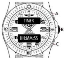 Breitling Aerospace B70 Orbiter - Использование - 1