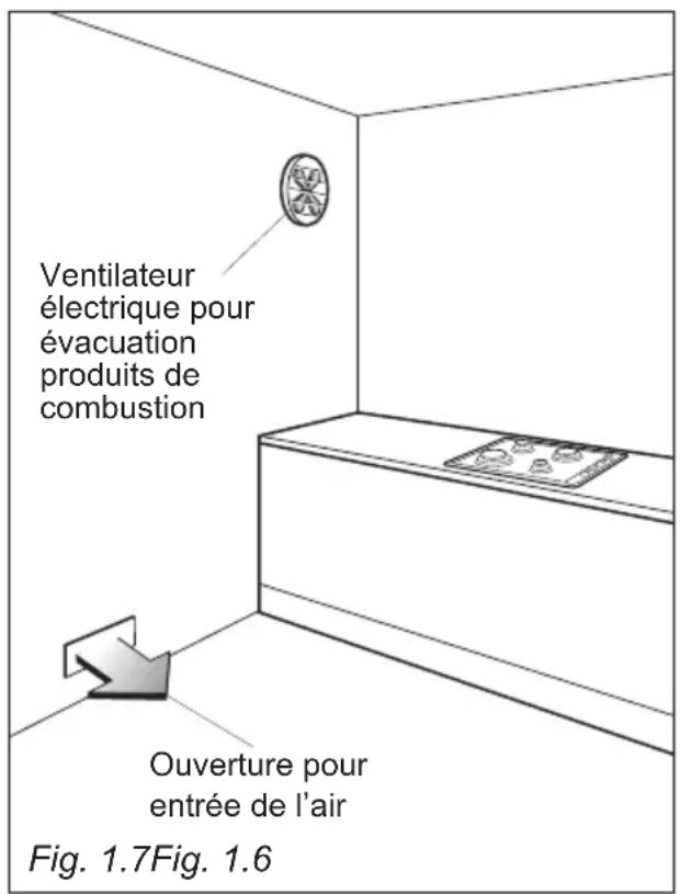 Elba Alterum EN74-210 XD - CONDITIONS A L'EGARD DE LA VENTILATION - 2