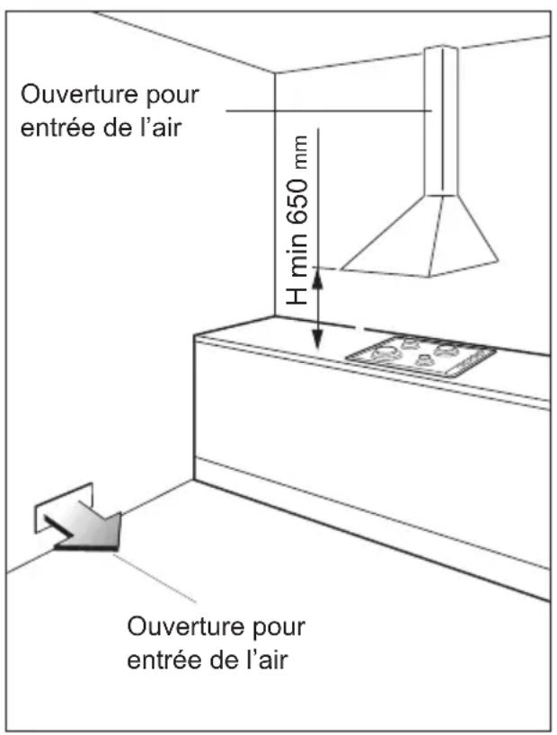 Elba Alterum EN74-300 XD - CONDITIONS A L'EGARD DE LA VENTILATION - 1