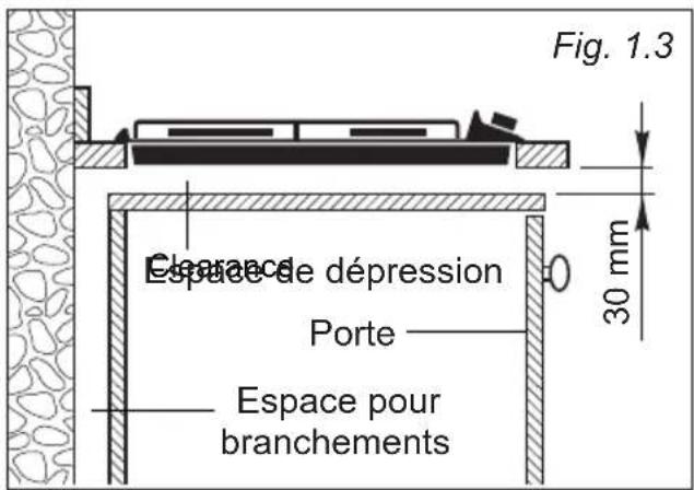 Elba Alterum EN74-200 XD - INSTALLATION SUR DES MEUBLES AVEC PORTE (fig. 1.3) - 3