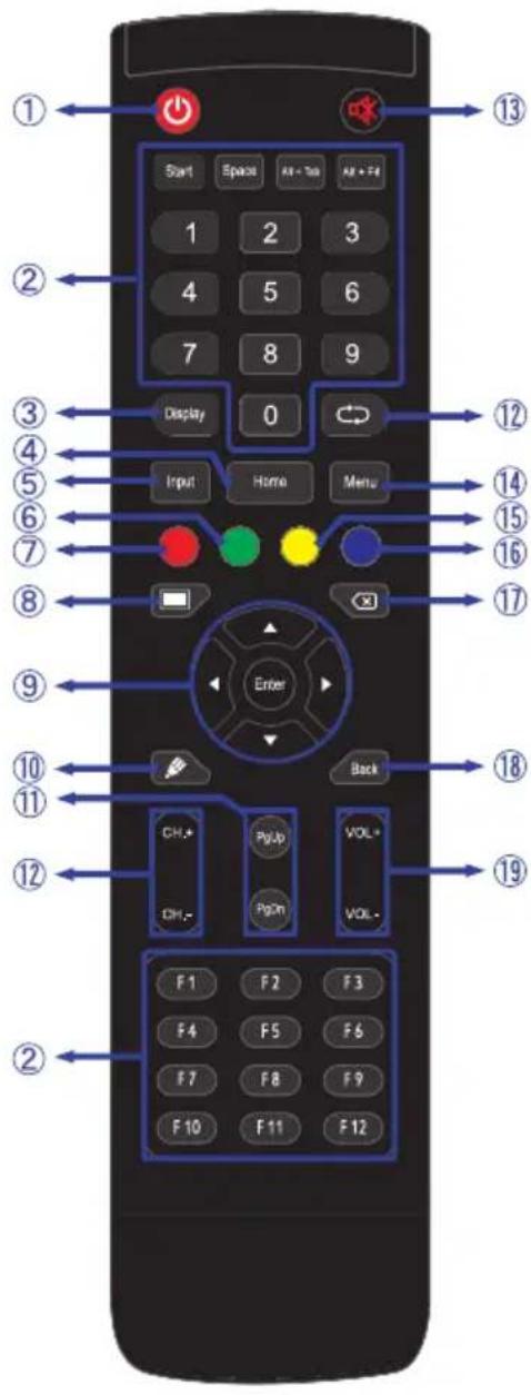Start Space Air + Air Air + Air 1 2 3 4 5 6 7 8 9 Display 0 ① ② ③ ④ ⑤ ⑥ ⑦ ⑧ Input Home Menu ⑫ ⑬ ⑭ ⑮ ⑯ ⑰ ⑱ ⑲ ⑳ Enter Back CH+ PyUp VOL+ DH- Pgm VOL- F1 F2 F3 F4 F5 F6 F7 F8 F9 F10 F11 F12