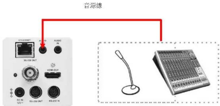 Lumens VC-BC601P - 連接聲音輸入 - 1
