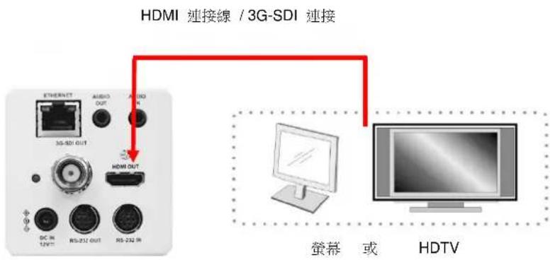 Lumens VC-BC601P - HDMI / 3G-SDI 連接螢幕 - 1