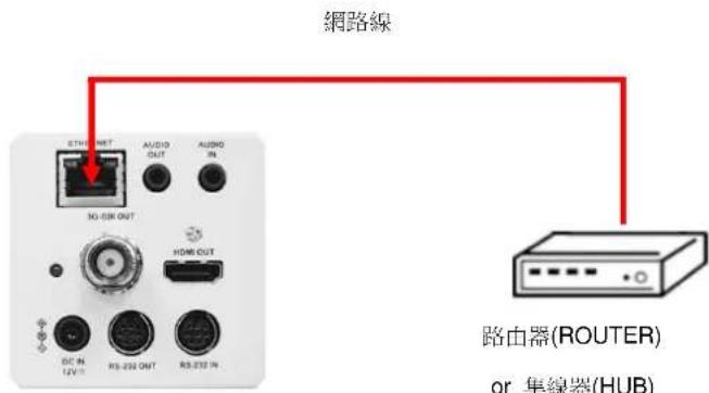 Lumens VC-BC601P - 連接網路 - 1