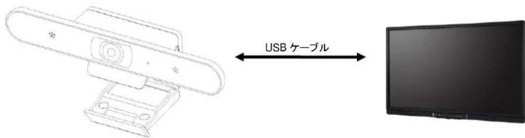 Lumens VC-B11U - 機器の寸法 - 2