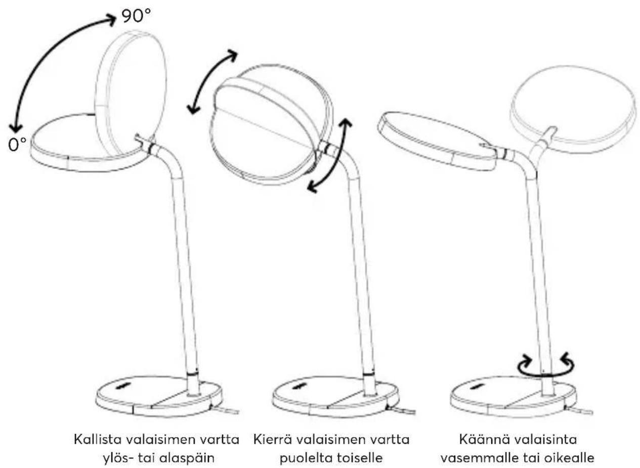 LUMIE Task - Työvalaistus - 1