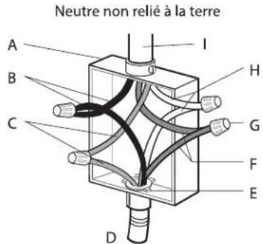 Kucht KWO620 - CONNEXION A 4 CONDUCTEURS (NEUTRE NON RELIE A LA TERRE) - ETATS-UNIS ET CANADA - 1