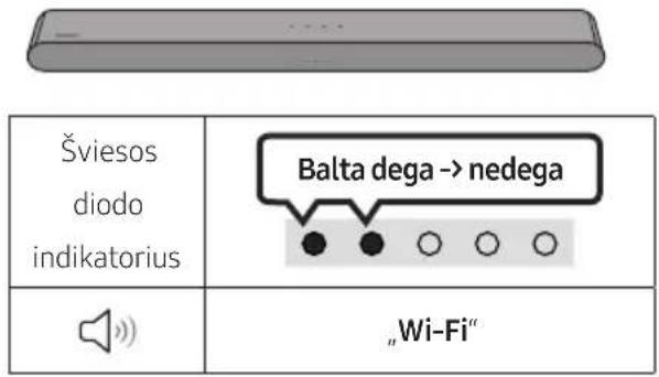 SAMSUNG HW-S67GD - Patikrinimas prieš prijungimą - 4