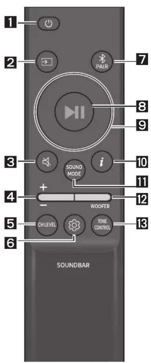 SAMSUNG HW-S67GD - A Távvezérlő Használatának Módja - 1