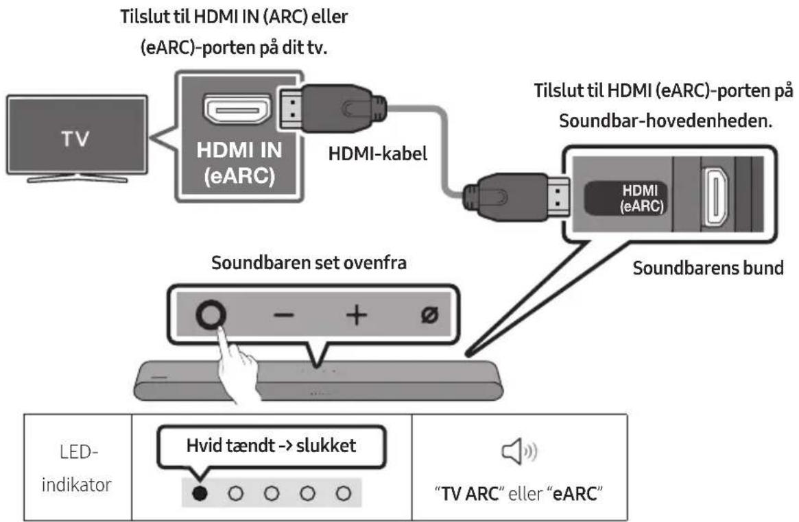 SAMSUNG HW-S67GD - Tjekliste inden tilslutning - 1