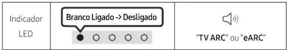SAMSUNG HW-S67GD - Lista de verificação pré-ligação - 2