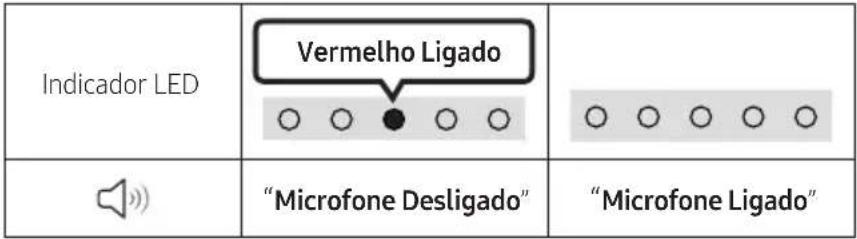 SAMSUNG HW-S67GD - DESCRIÇÃO GERAL DO PRODUTO - 6