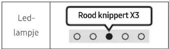 SAMSUNG HW-S67GD - Samsung kan in de toekomst updates bieden voor de systeemfirmware van de Soundbar. - 2