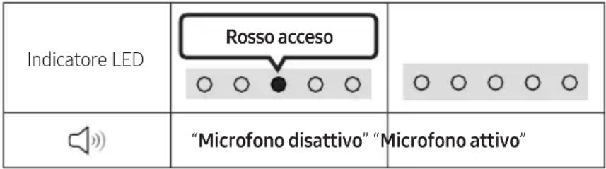 SAMSUNG HW-S67GD - PANORAMICA DEL PRODOTTO - 7