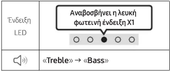 SAMSUNG HW-S67GD - SOUND MODE - 1