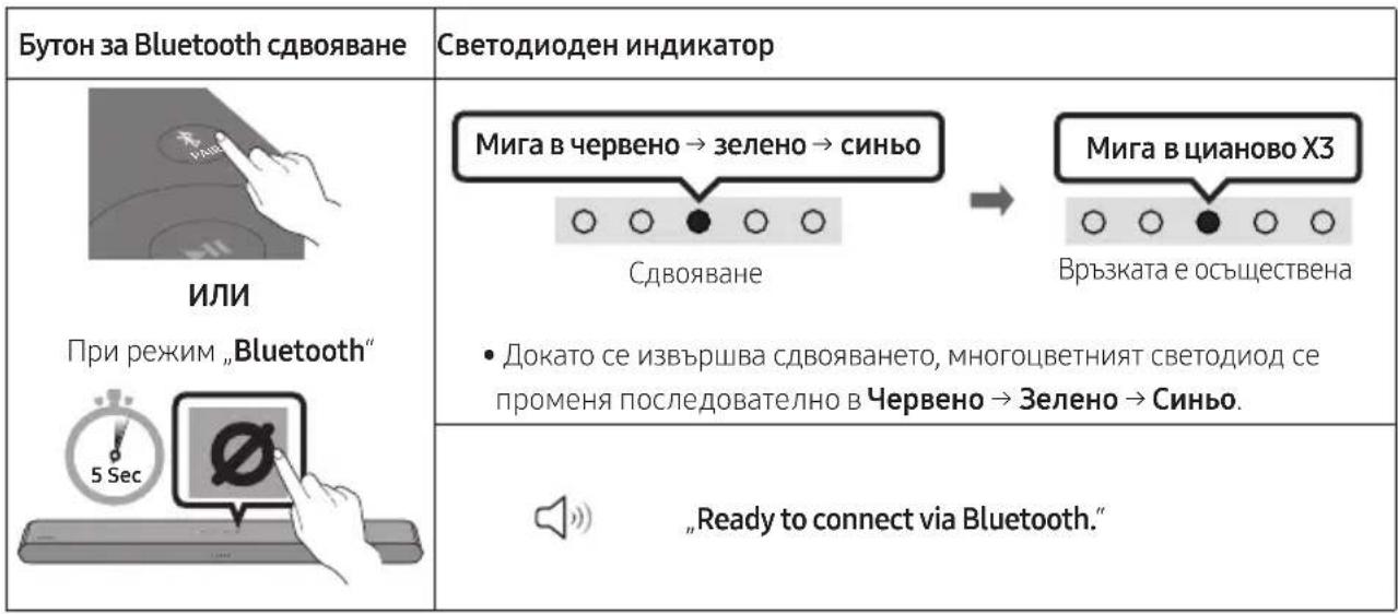 SAMSUNG HW-S67GD - Първоначално свързване - 1