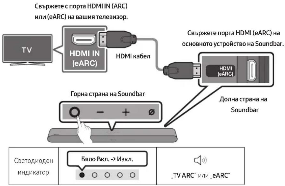 SAMSUNG HW-S67GD - Контролен списък за проверка преди свързване - 1