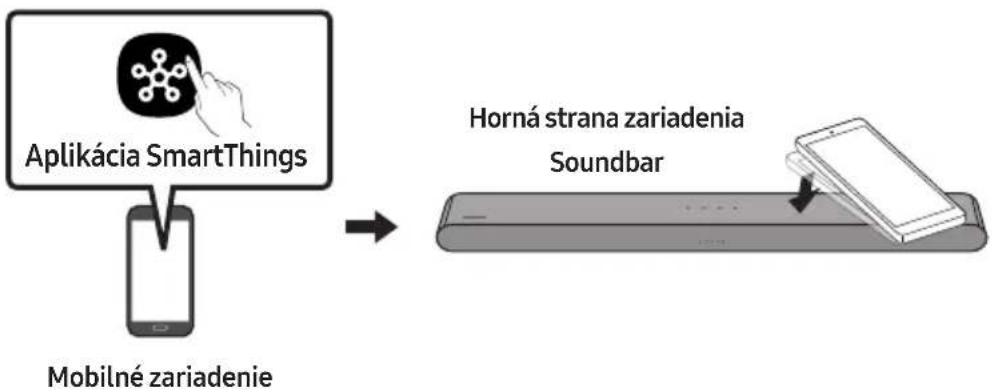 SAMSUNG HW-S67GD - Používanie funkcie Tap Sound - 1