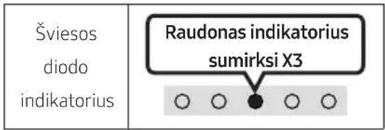 SAMSUNG HW-S67GD - Naujinimas naudojant USB - 3