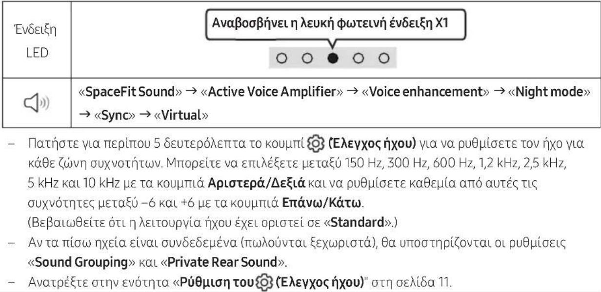 SAMSUNG HW-S67GD - • Ενεργή/Ανενεργή Ηχητική ανάδραση - 10