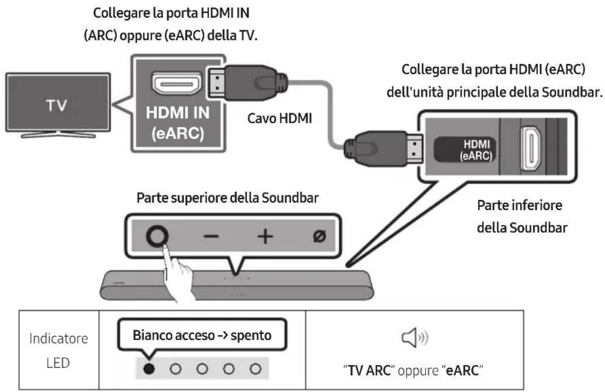SAMSUNG HW-S67GD - Lista di controllo pre-connessione - 1