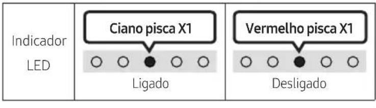 SAMSUNG HW-S67GD - • Ligado/Desligado Feedback de Áudio - 1