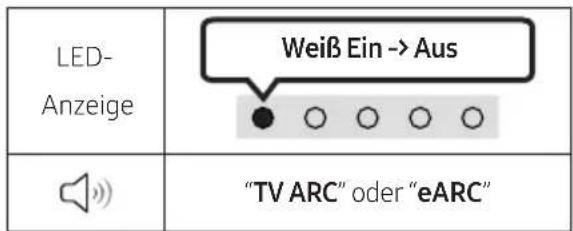 SAMSUNG HW-S67GD - Verwenden der Q-Symphony-Funktion - 5